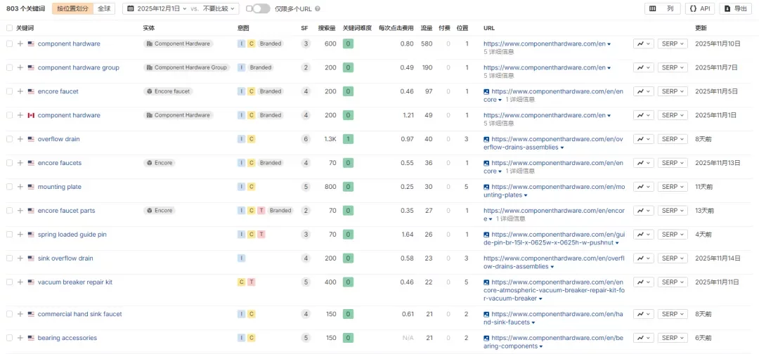 独立站优秀案例分析：五金配件供应商如何吸引高质量商采客户？