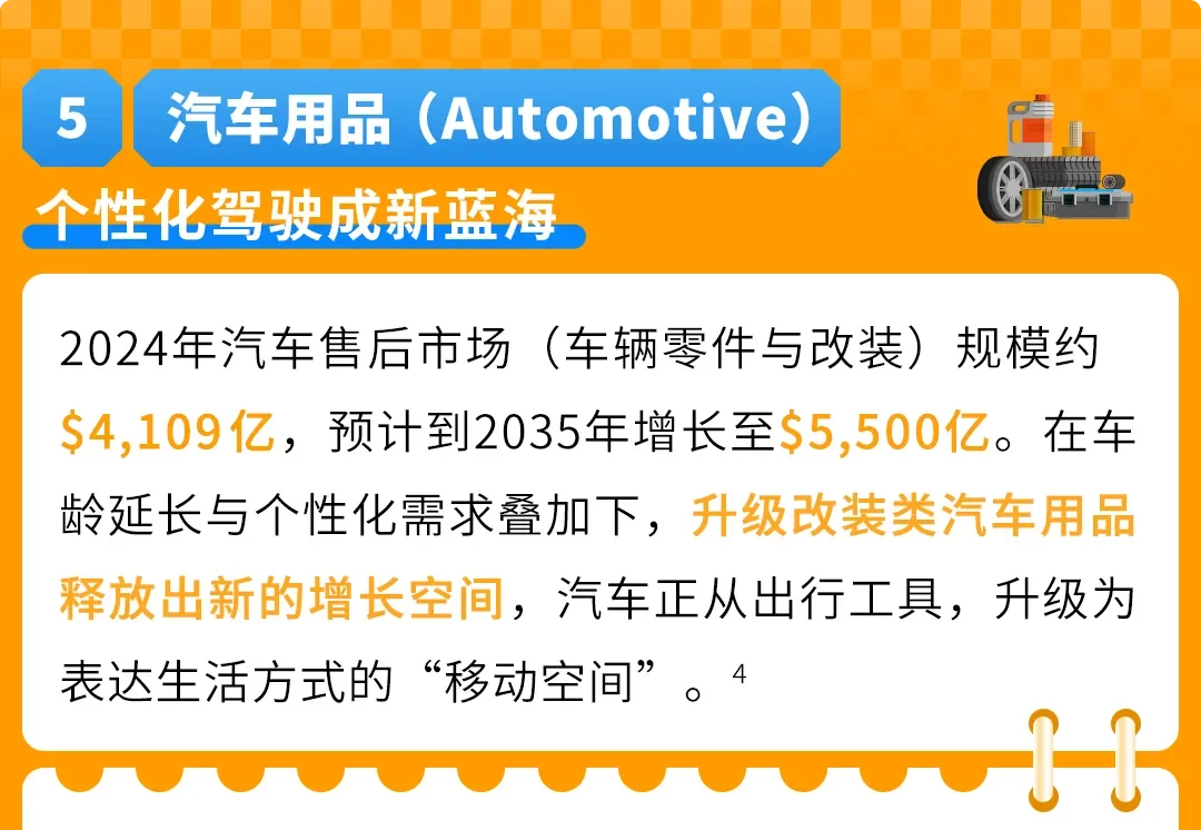 亚马逊内部数据首曝！3大趋势密码，助您撬动万亿商机