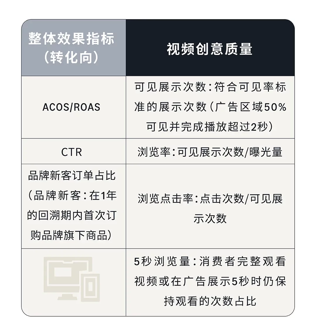 亚马逊关键词可视化，4步解锁视频带货力