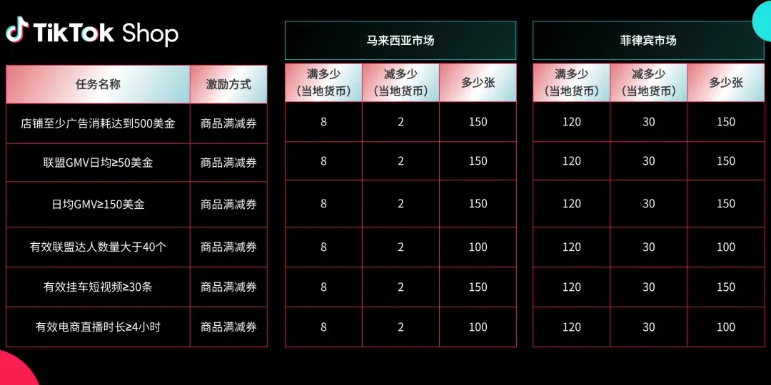 2025Q4激励政策发布！新商免佣、满减券、挑战赛全面上线