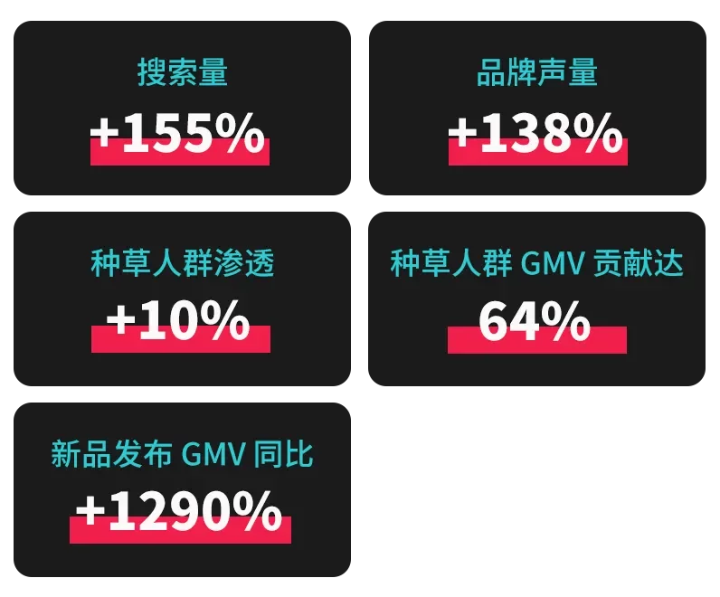 创意领航！TikTok Creative Success 2025 揭示全球化营销新趋势