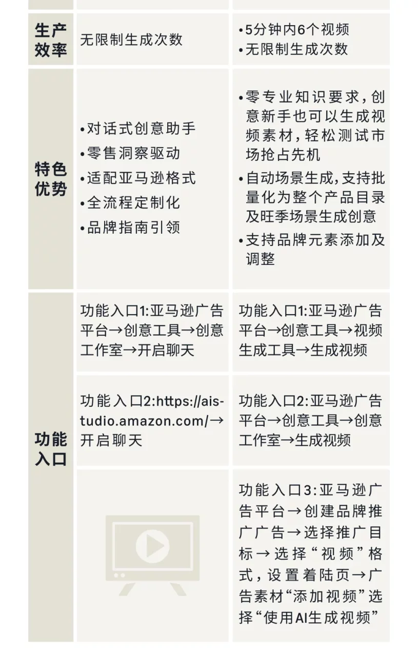 亚马逊广告创意智能体，智能定制专属你的创意内容