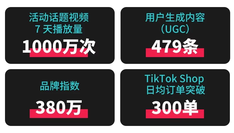 创意领航！TikTok Creative Success 2025 揭示全球化营销新趋势