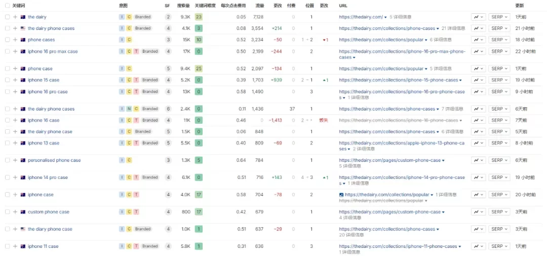 独立站优秀案例分析：手机壳品牌如何提升溢价空间？