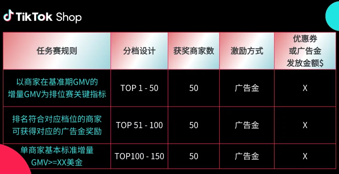 2025Q4激励政策发布！新商免佣、满减券、挑战赛全面上线