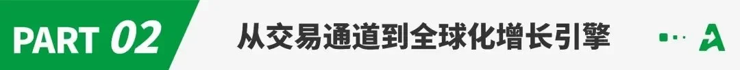不止支付，更是增长引擎：交易额破5000亿美元，万里汇成150万企业出海首选