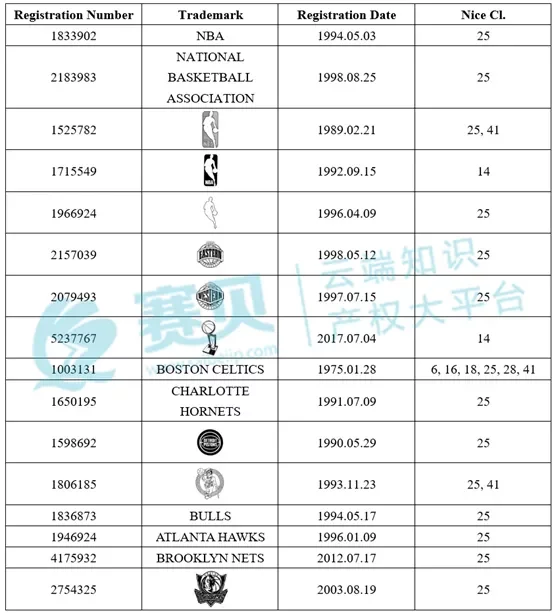 表格 AI 生成的内容可能不正确。
