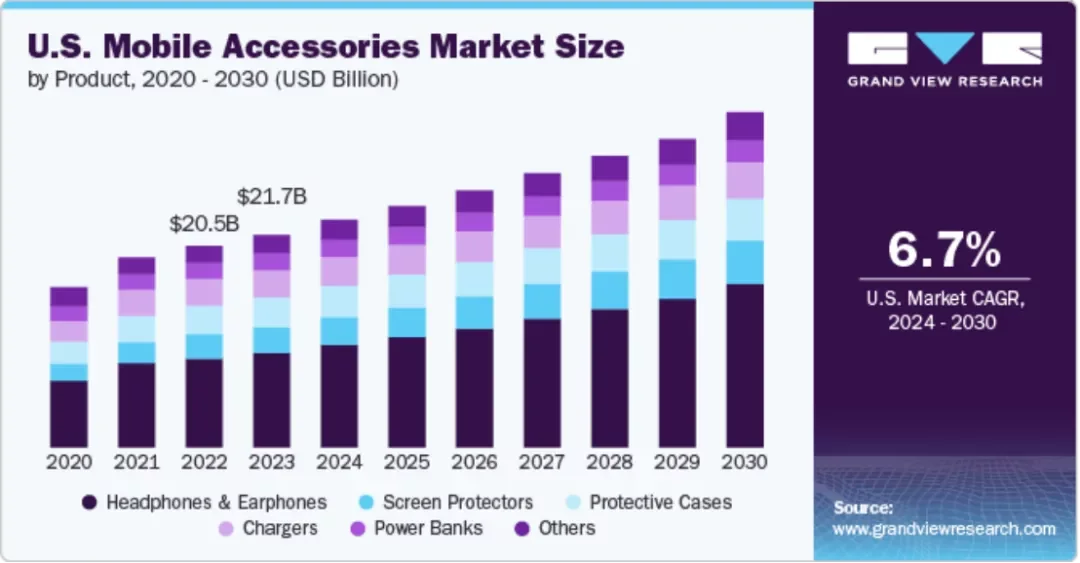 老牌赛道翻红，已出现多个跨境爆款！