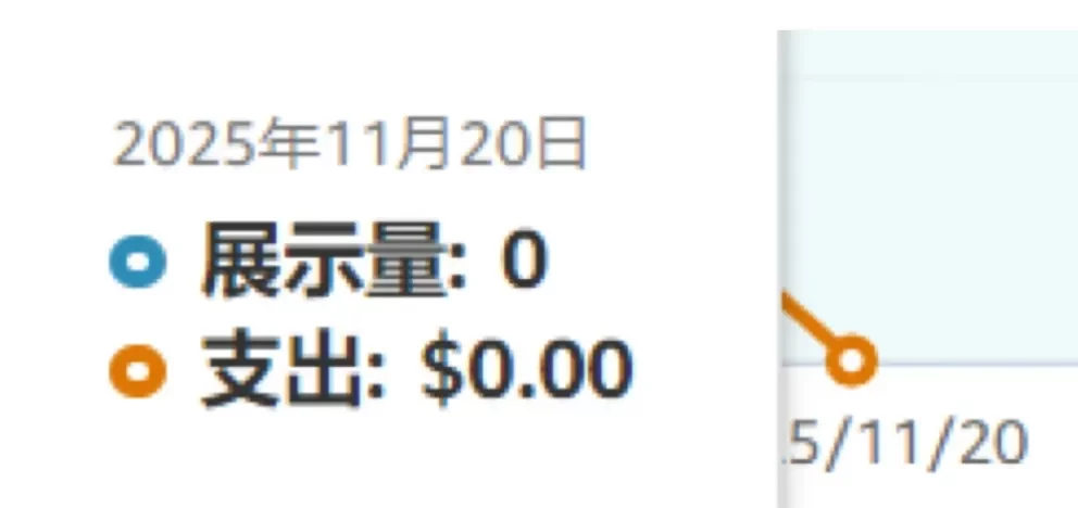 亚马逊黑五首日单量遇冷，一批卖家“弃赛”