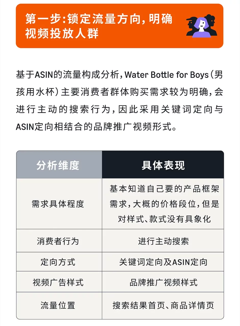 亚马逊关键词可视化，4步解锁视频带货力