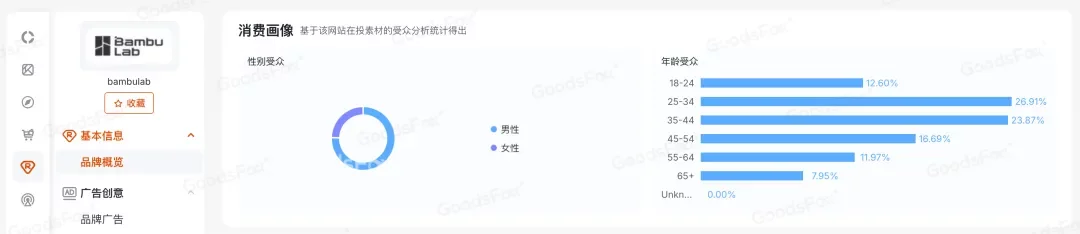 “黑五网一”DTC投放数据复盘，流量都去哪了？