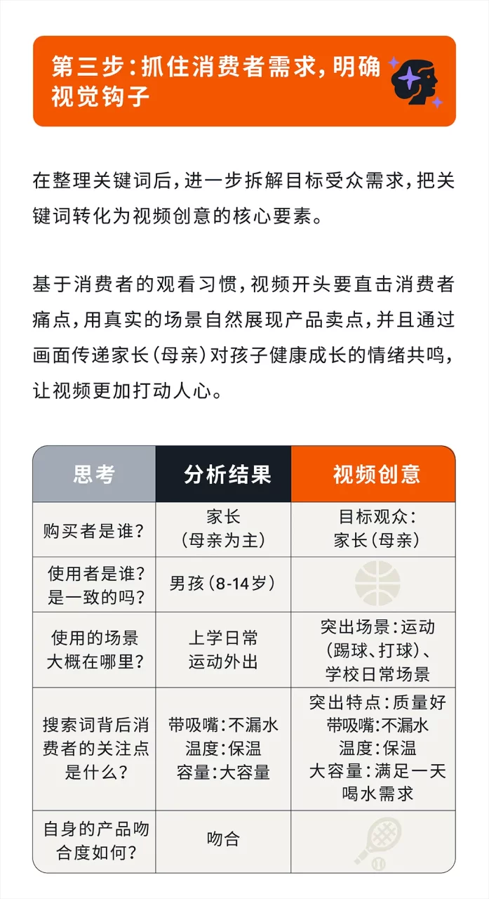 亚马逊关键词可视化，4步解锁视频带货力